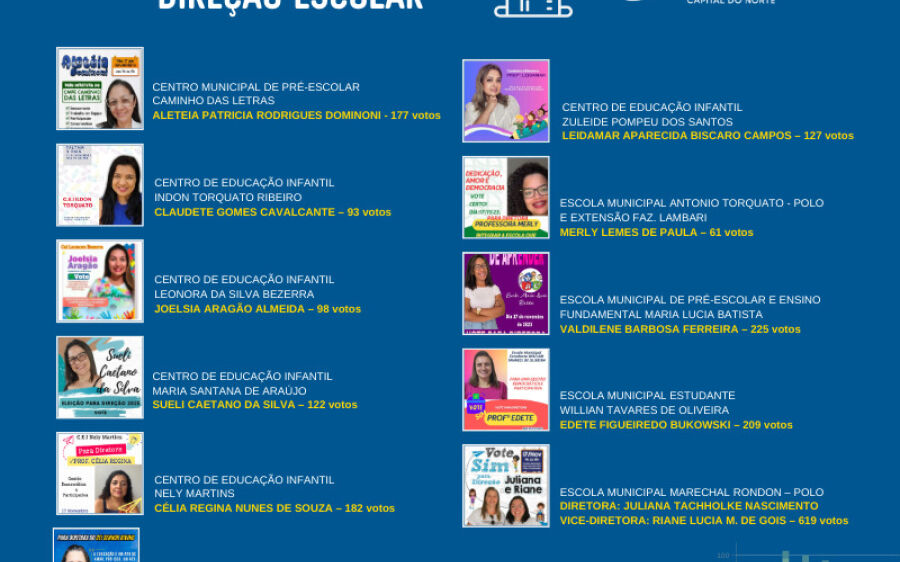Eleições definem novos gestores da rede municipal de ensino de Coxim