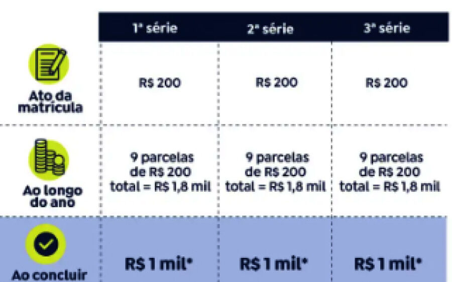 Lula anuncia inclusão de 1,2 milhão de alunos no Pé-de-Meia