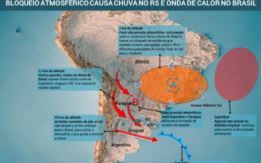 Bloqueio atmosférico: entenda o fenômeno que causa onda de  calor em MS e enchentes no RS