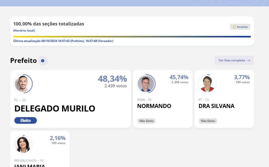 Delegado Murilo, do PL, é eleito prefeito de Pedro Gomes