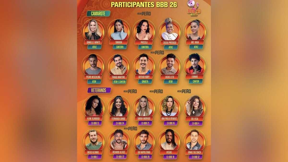 その他 bbb Vaza suposta lista de camarotes e veteranos do 'BBB 26'; confira