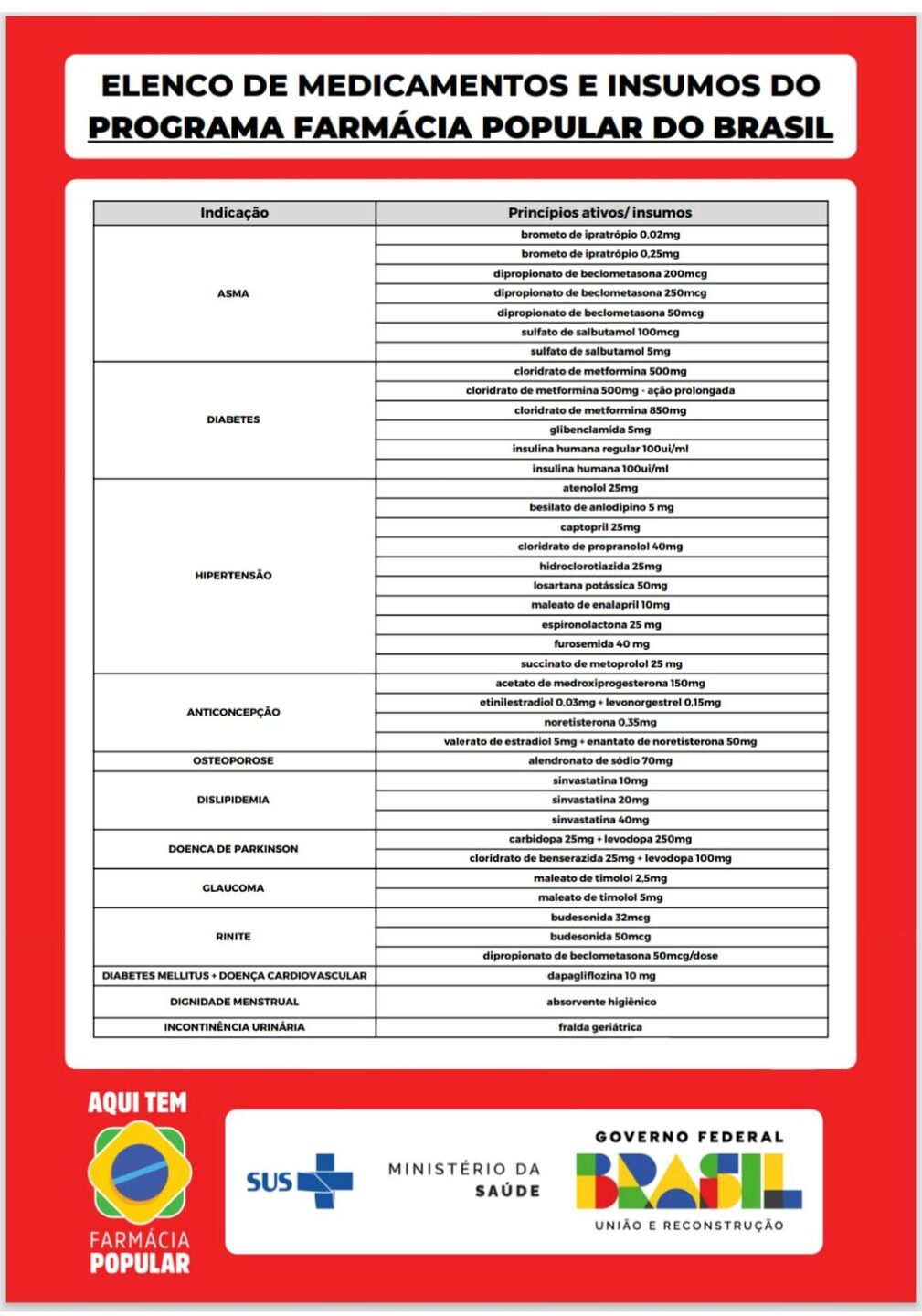 Medicamentos e Itens disponiveis 